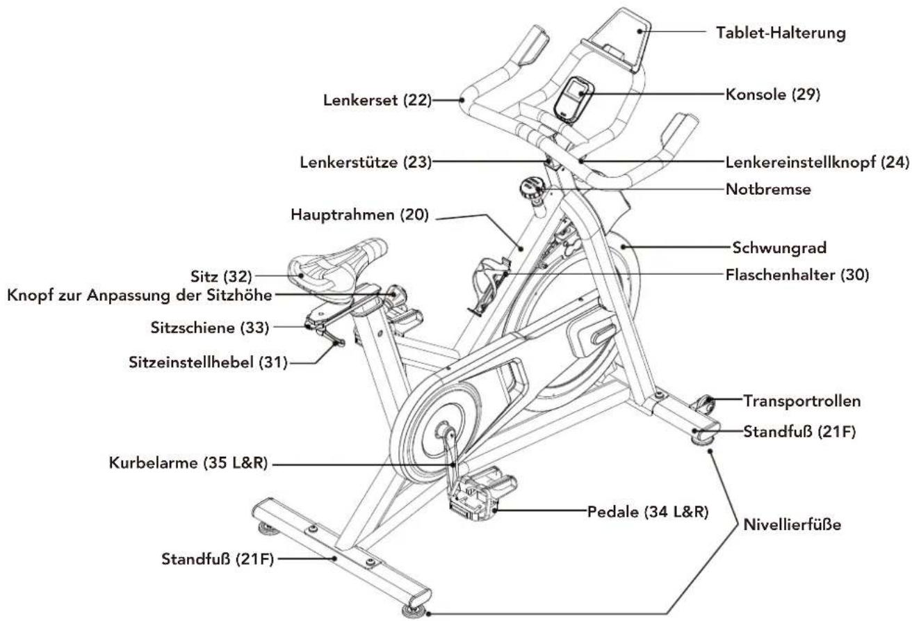 Schwinn IC 3.5 - MODELLINFORMATION - 1