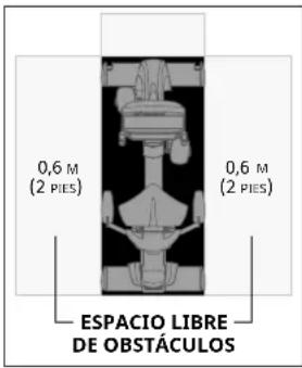Schwinn IC 3.5 - FUNCIONAMIENTO BÁSICO - 1