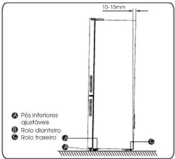 HISENSE RB645N4BIB - Nivelamento do aparelho - 1