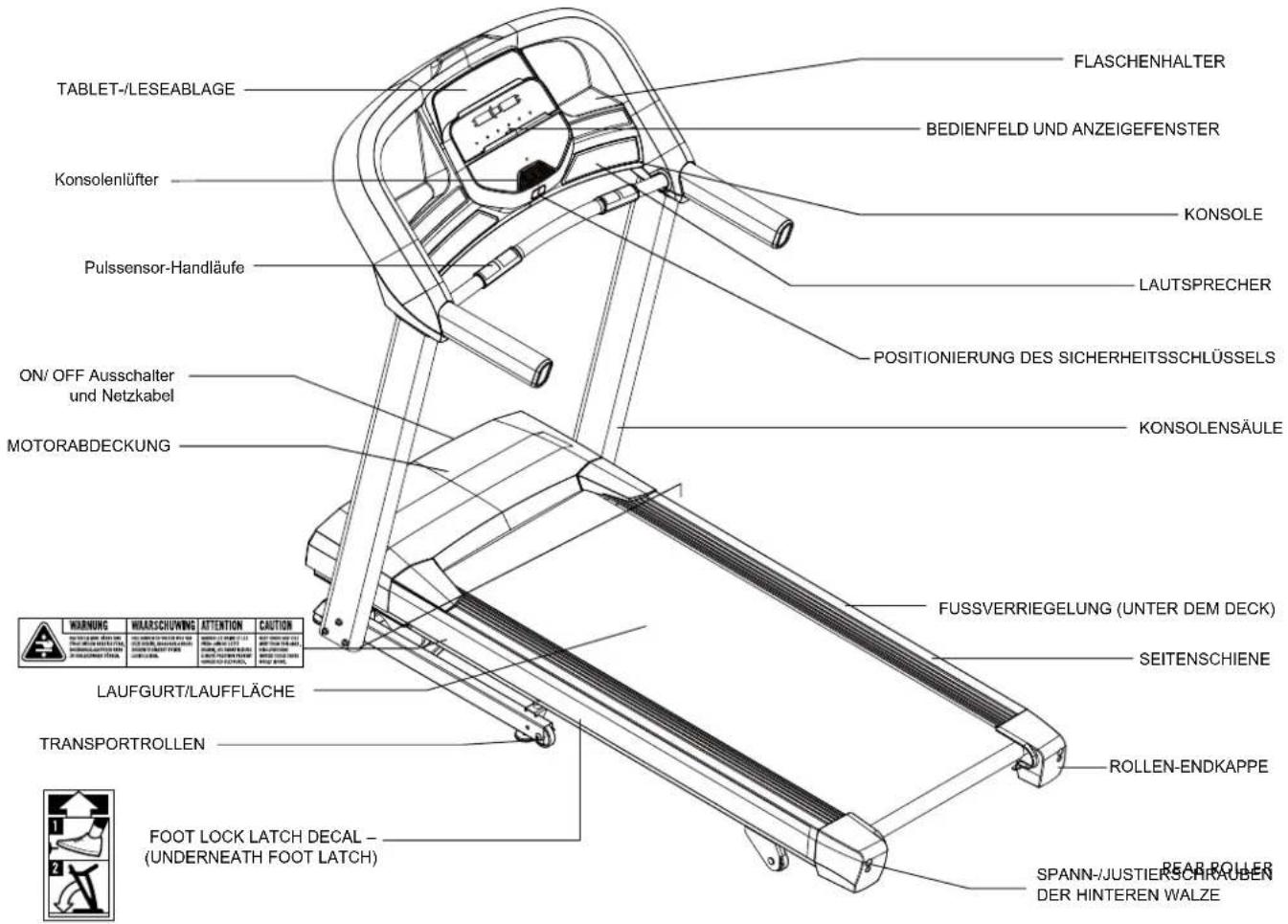 Schwinn SFT 4.1 - BENÖTIGEN SIE UNTERSTÜTZUNG? - 1