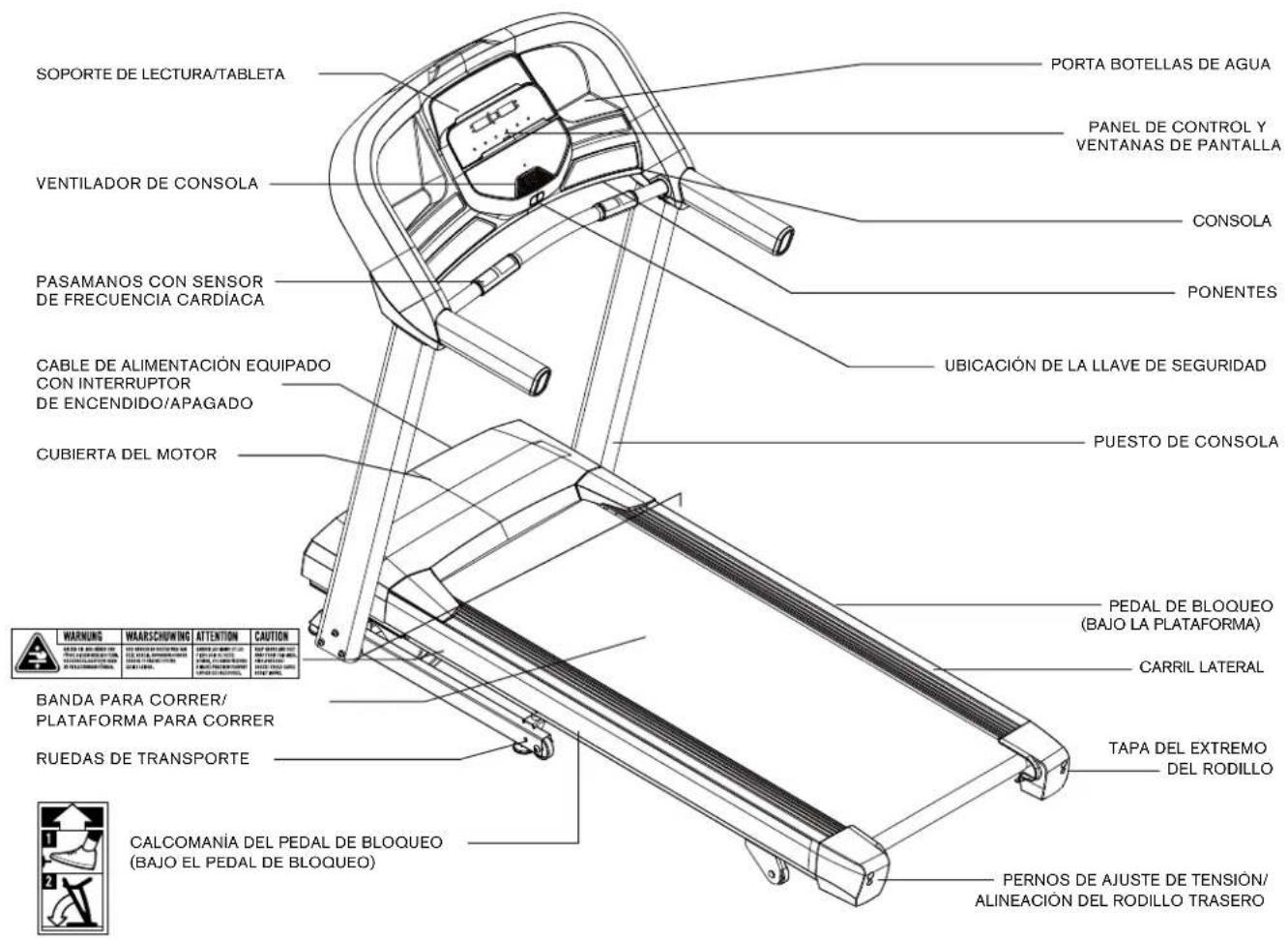 Schwinn SFT 4.1 - ¿NECESITA AYUDA? - 1