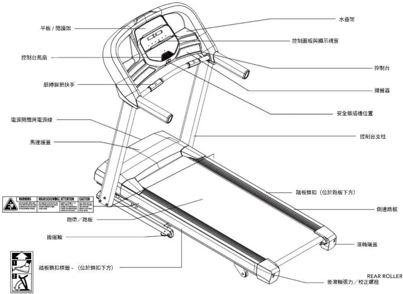 Schwinn SFT 4.1 - 需要協助嗎？ - 1