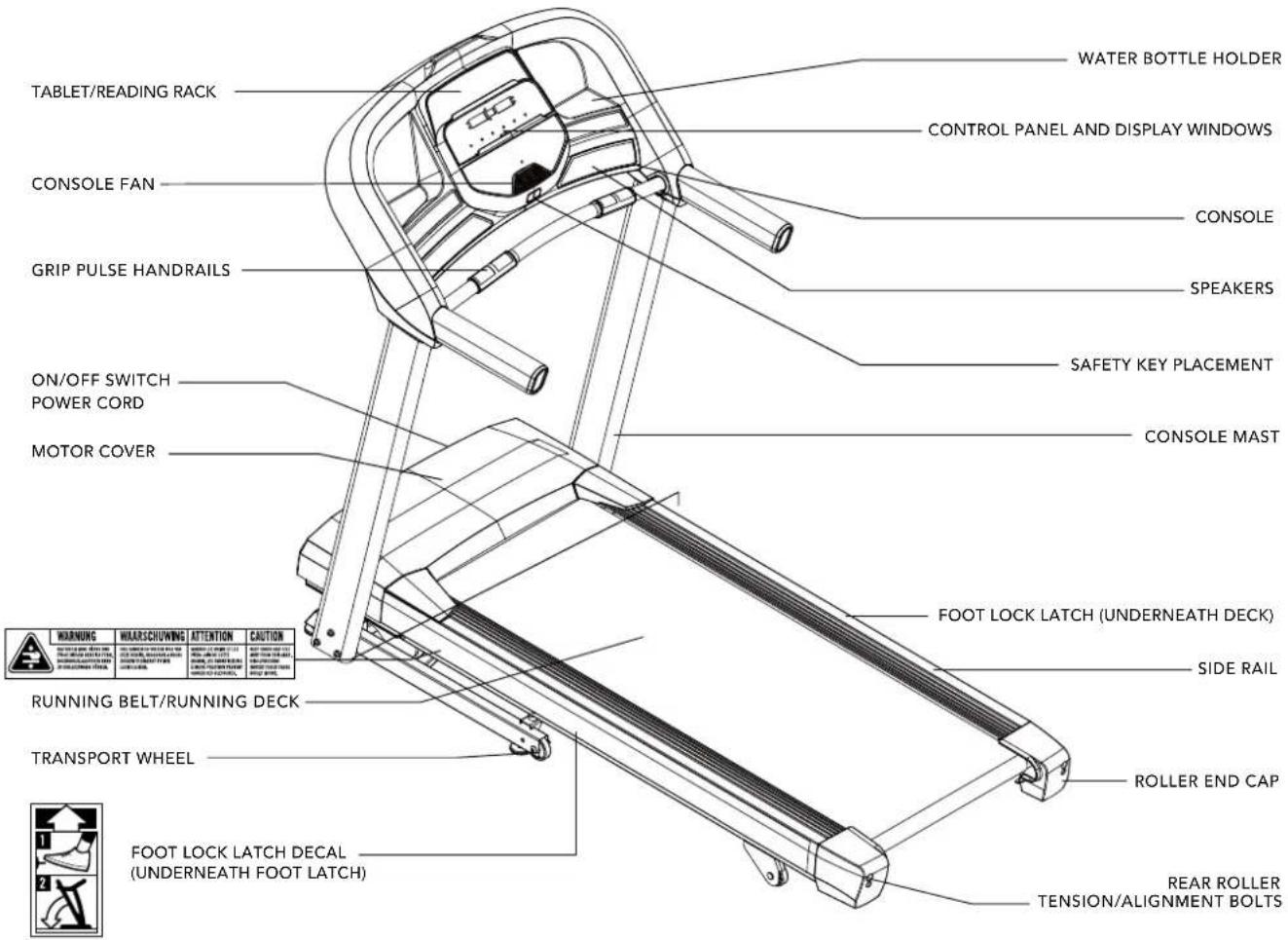 Schwinn SFT 4.1 - NEED HELP? - 1