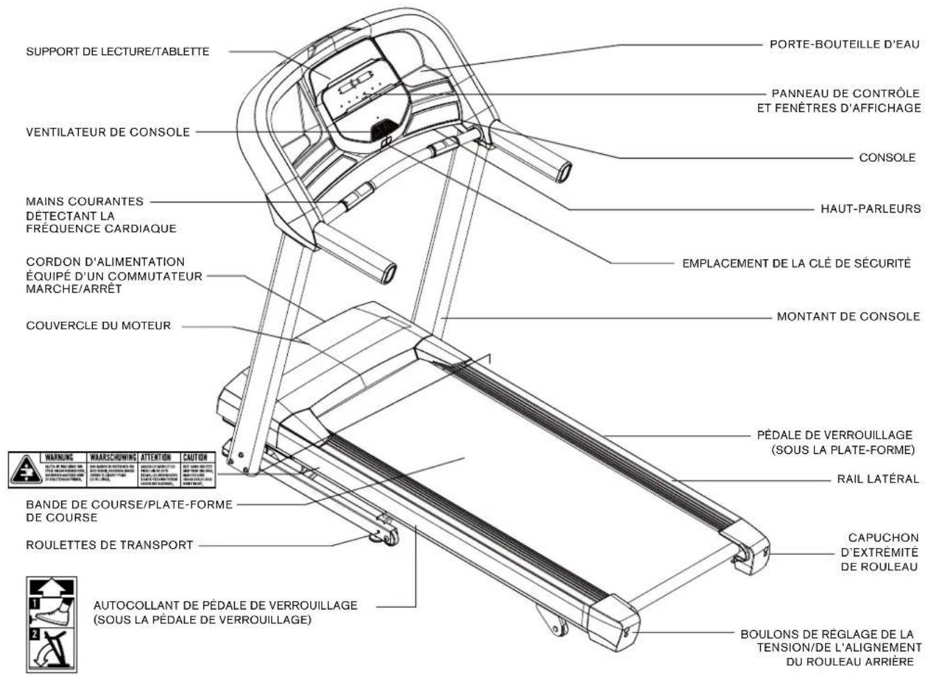 Schwinn SFT 4.1 - AVERTISSEMENT - 1