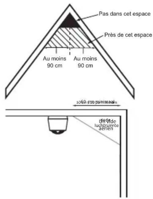 ALECTO HA59 - EMPLACEMENTS RECOMMANDÉS POUR L'INSTALLATION DU HA59 : - 2