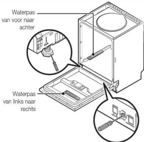 SAMSUNG DW60M5050BB/EN - STAP 6. DE VAATWASSER WATERPAS ZETTEN - 1