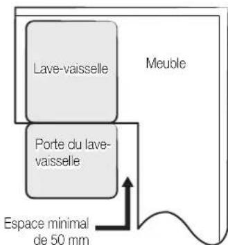 SAMSUNG DW60M5050BB/EN - ETAPE 1 : CHOIX DU MEILLEUR EMPLACEMENT POUR LE LAVE-VAISSELLE - 4