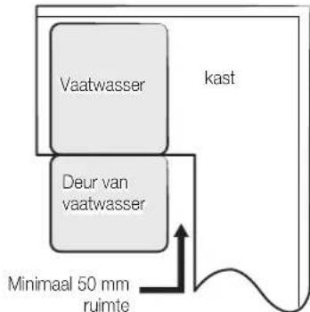 SAMSUNG DW60M5050BB/EN - STAP 1. DE BESTE LOCATIE VOOR DE VAATWASSER SELECTEREN - 4