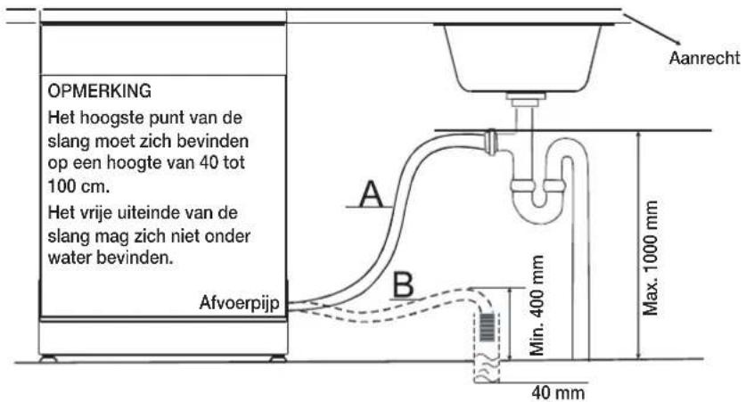 SAMSUNG DW60M5050BB/EN - AANSLUITING VAN DE AFVOERSLANG - 1