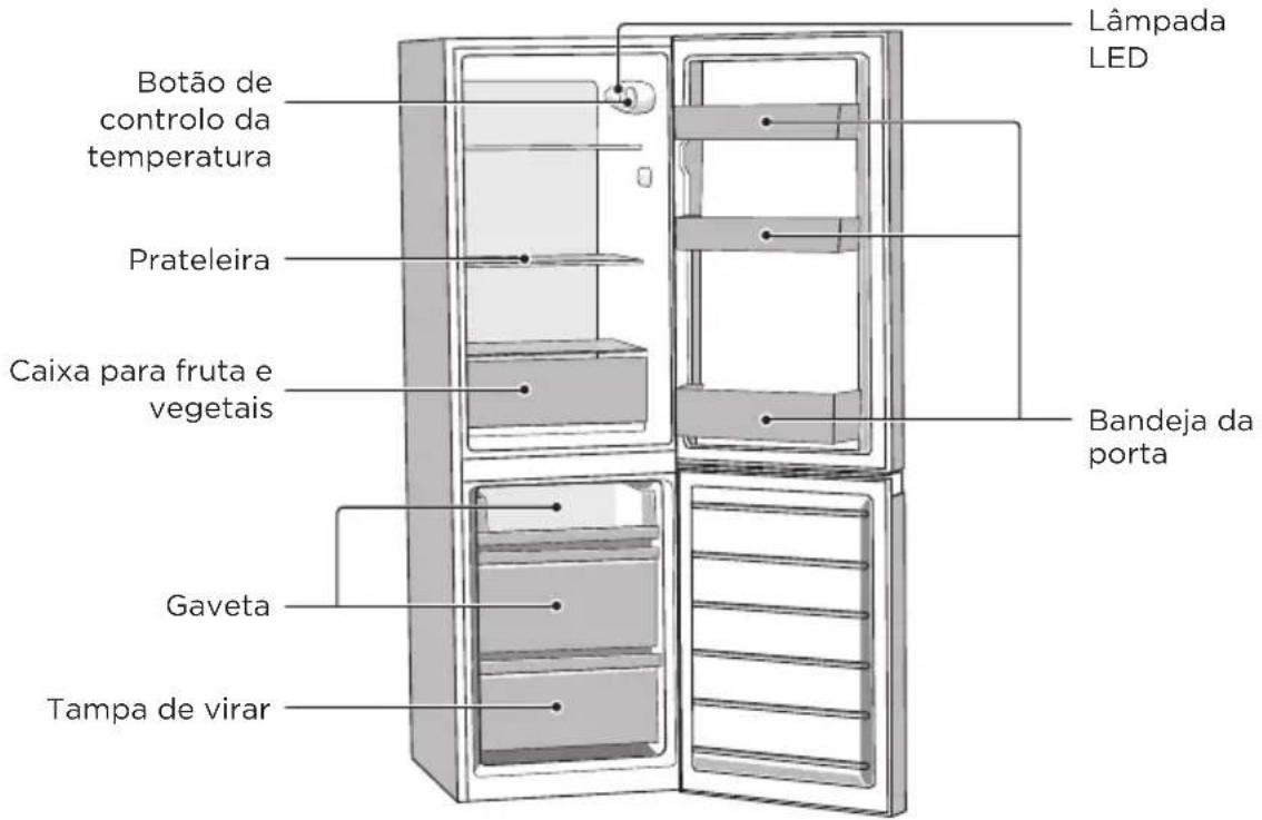 COMFEE RCB169DS2 - NOMES DOS COMPONENTES - 1