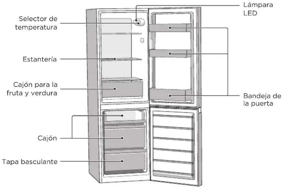 COMFEE RCB169DS2 - NOMBRES DE LOS COMPONENTES - 1