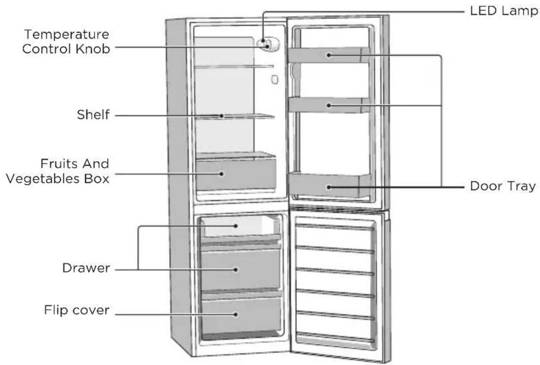 COMFEE RCB169DS2 - NAMES OF COMPONENTS - 1