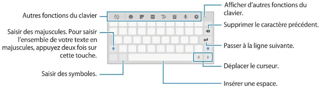SAMSUNG Galaxy Tab A 10.5 - Présentation du clavier - 2