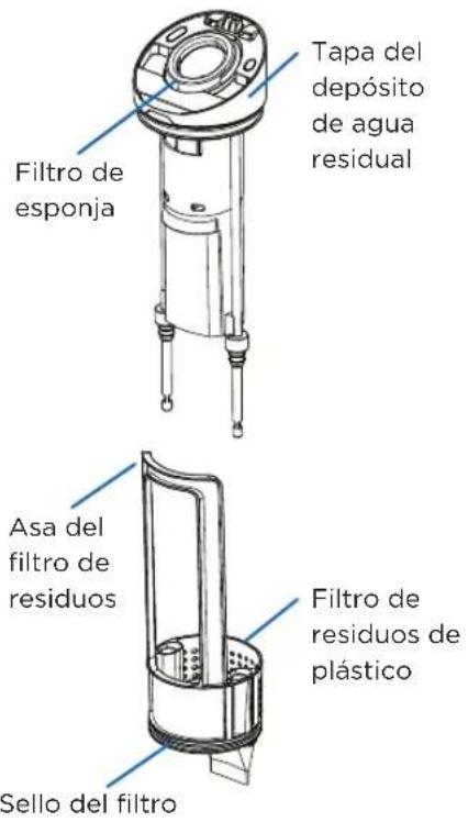 Riccar Multi-Clean Deluxe R70 - 09 - 1