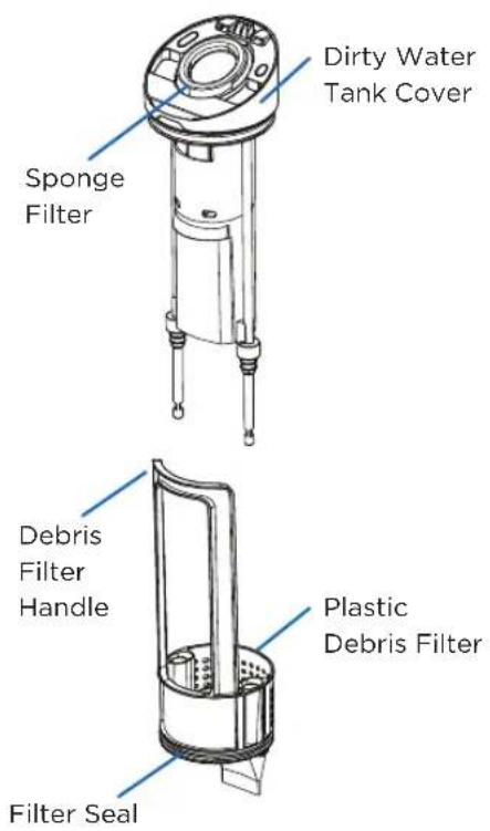 Riccar Multi-Clean Deluxe R70 - 09 - 1