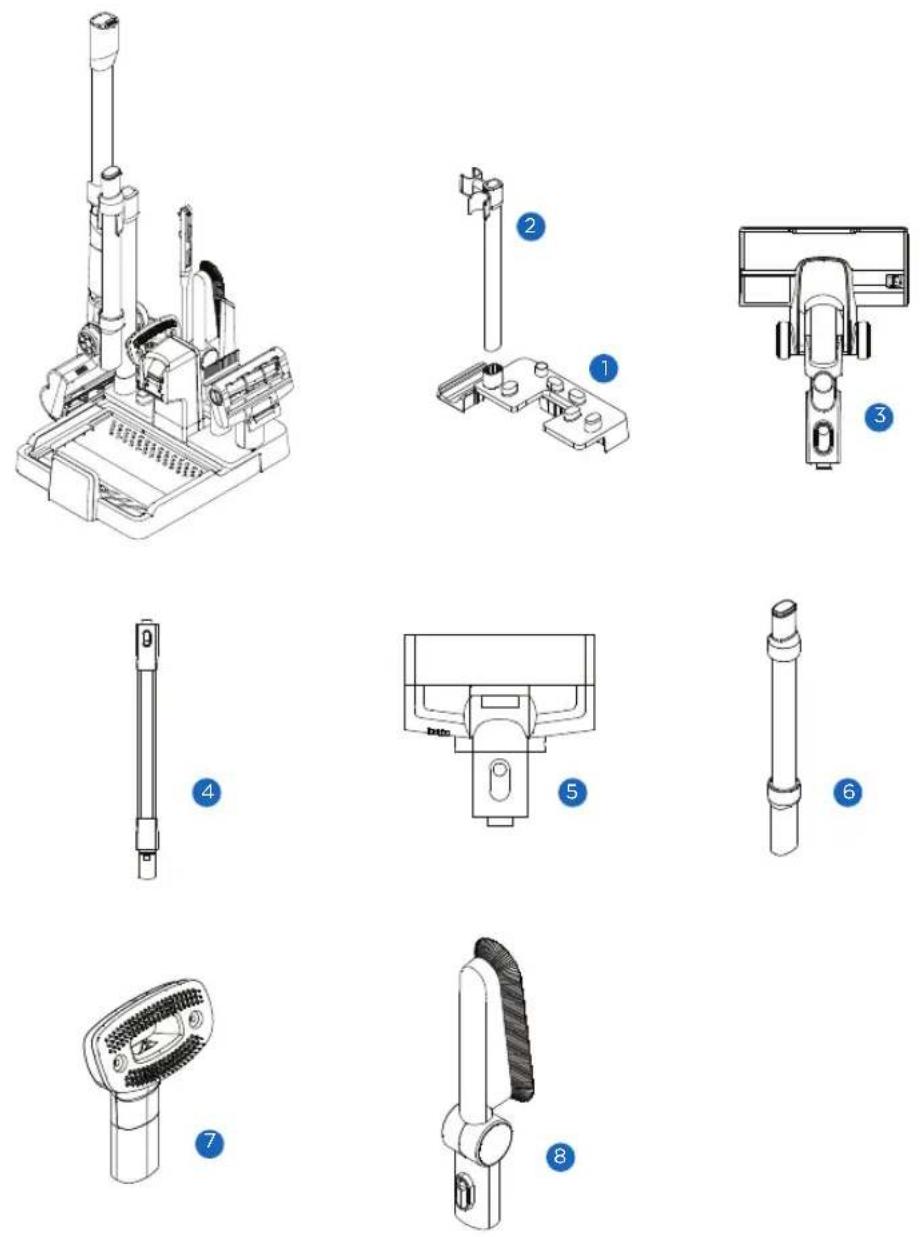 Riccar Multi-Clean Deluxe R70 - Le kit d'accessoires pour aspiration à sec comprend : - 1