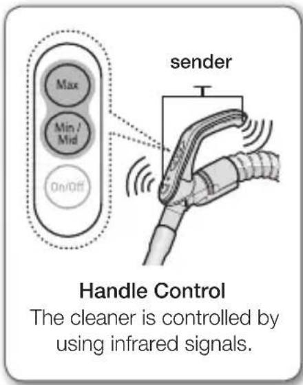 SAMSUNG VC08QVNDCRD/EG - HANDLE CONTROL TYPE - 1