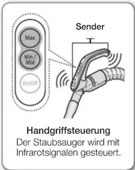 SAMSUNG VC08QVNDCRD/EG - MODELL MIT HANDGRIFFSTEUERUNG - 1