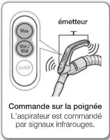 SAMSUNG VC08QVNDCRD/EG - TYPE COMMANDE SUR L'APPAREIL / MARCHE/ARRÊT - 1