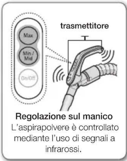 SAMSUNG VC08QVNDCRD/EG - REGOLAZIONE SUL MANICO - 1