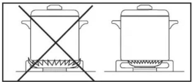 SAUTER SPG3601BM - • 2 - 2