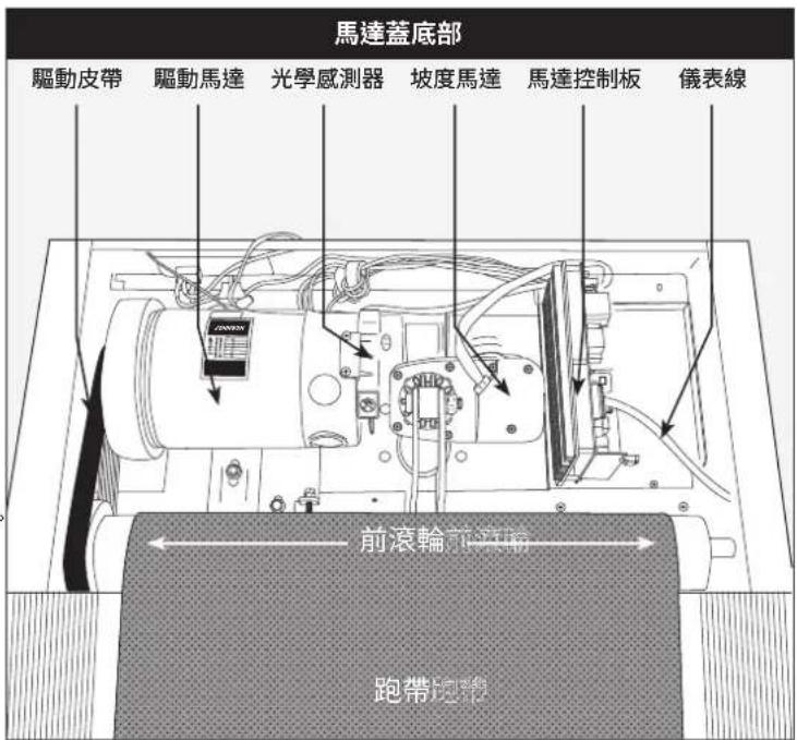 BOWFLEX T8.5J - 基本故障排解 - 1