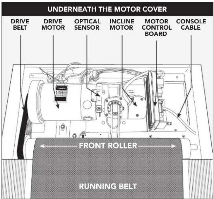 BOWFLEX T8.5J - BASIC TROUBLESHOOTING - 1