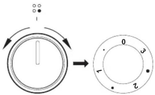 AMICA ACV7005RN - Positions du bouton - 1