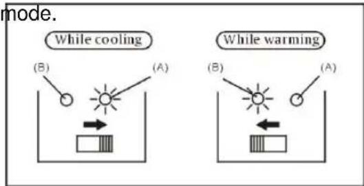 Sommertal KS15 - Operation and function: - 2