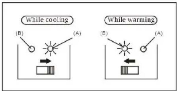 Sommertal KS15 - Manual de Usuario - 8