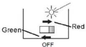 Sommertal KS15 - Operation and function: - 1