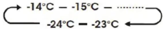 HISENSE RS3P558NEFD - Freezer Definição de temperatura do congelador - 1