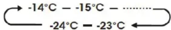 HISENSE RS3P558NEFD - Freezer Ajuste de la temperatura del congelador - 1