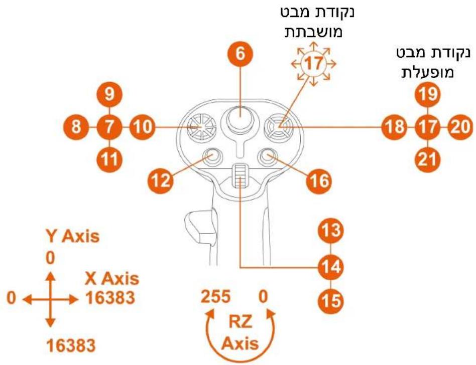 THRUSTMASTER Sol-R 3 AVA Grip Add-On - תְרָה בְּרָה - 8
