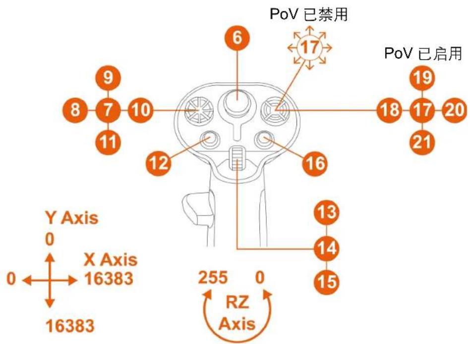 THRUSTMASTER Sol-R 3 AVA Grip Add-On - 搭配 AVA\* 底座时的右利手模式 - 2