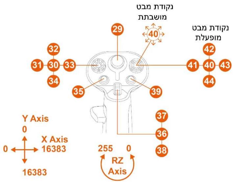 THRUSTMASTER Sol-R 3 AVA Grip Add-On - תְרָה בְּרָה - 4