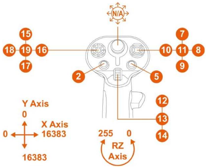 THRUSTMASTER Sol-R 3 AVA Grip Add-On - vybavenou Warthog Converter\* - 2