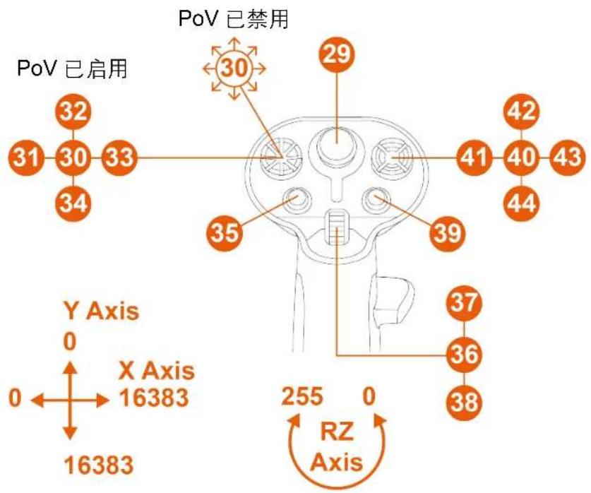 THRUSTMASTER Sol-R 3 AVA Grip Add-On - 搭配 Sol-R\* 底座时的左利手模式 - 2