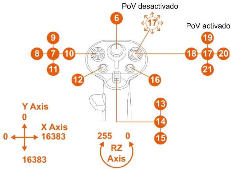 THRUSTMASTER Sol-R 3 AVA Grip Add-On - Modo para diestros con base AVA\* - 2