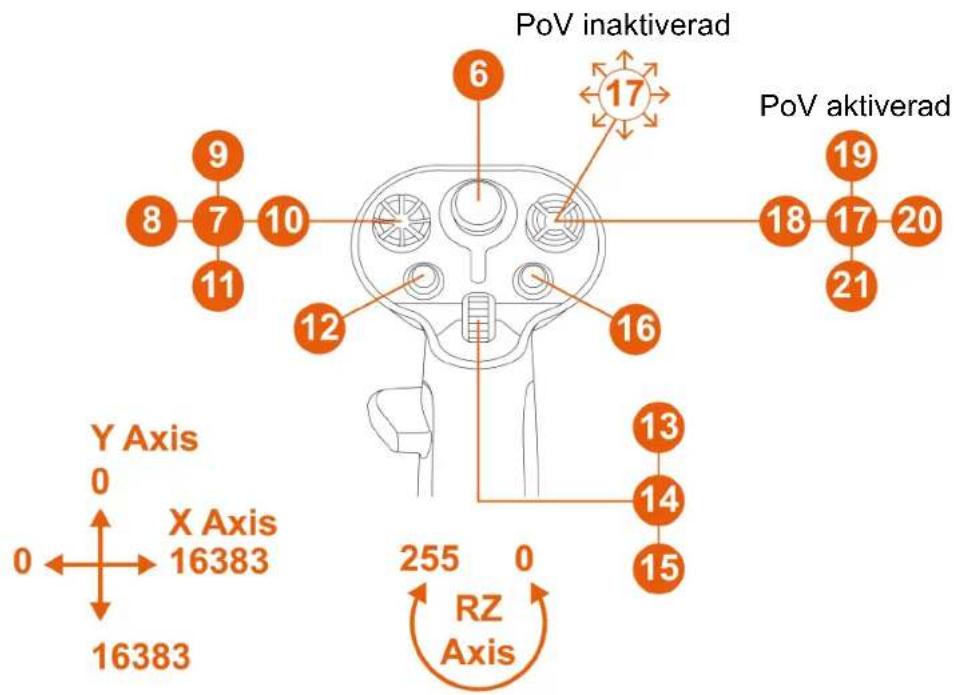 THRUSTMASTER Sol-R 3 AVA Grip Add-On - Högerhänt läge med AVA\*-basen - 2