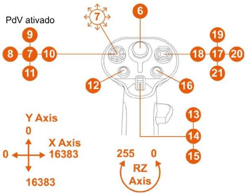 THRUSTMASTER Sol-R 3 AVA Grip Add-On - Modo Esquerdino com base AVA\* - 2