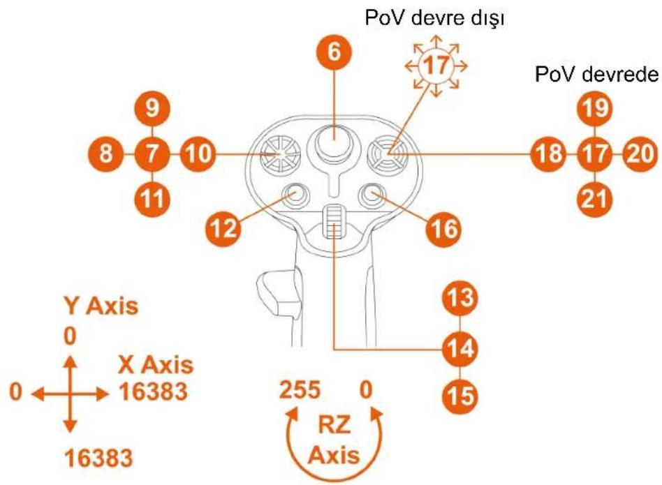 THRUSTMASTER Sol-R 3 AVA Grip Add-On - AVA\* tabanla sağlak modu - 2