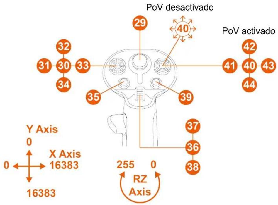 THRUSTMASTER Sol-R 3 AVA Grip Add-On - Mapeado - 2