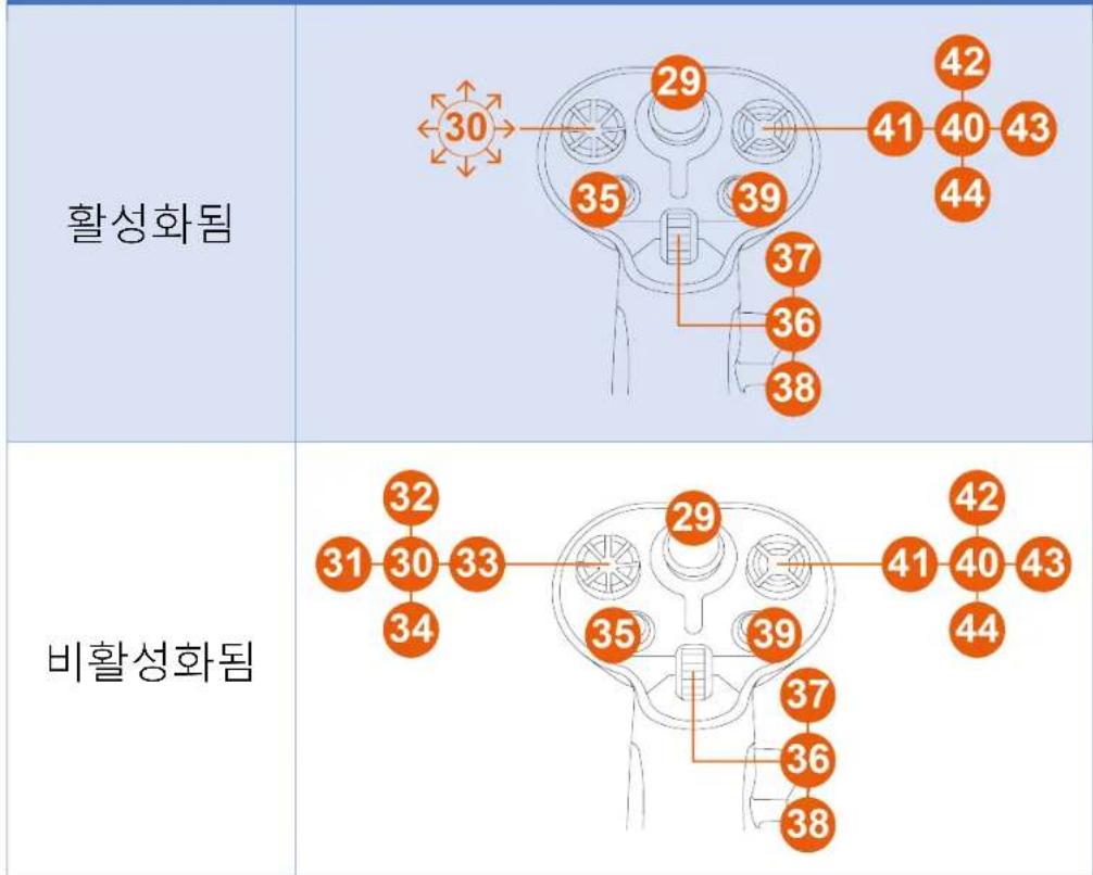 THRUSTMASTER Sol-R 3 AVA Grip Add-On - 러더 기능 - 6