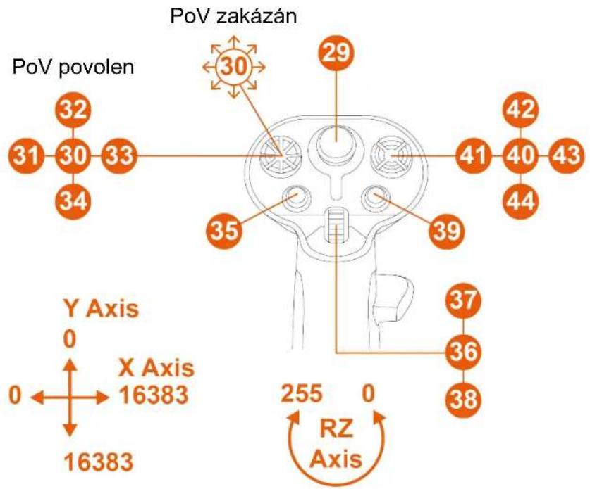 THRUSTMASTER Sol-R 3 AVA Grip Add-On - Režim pro leváky se základnou Sol-R\* - 2