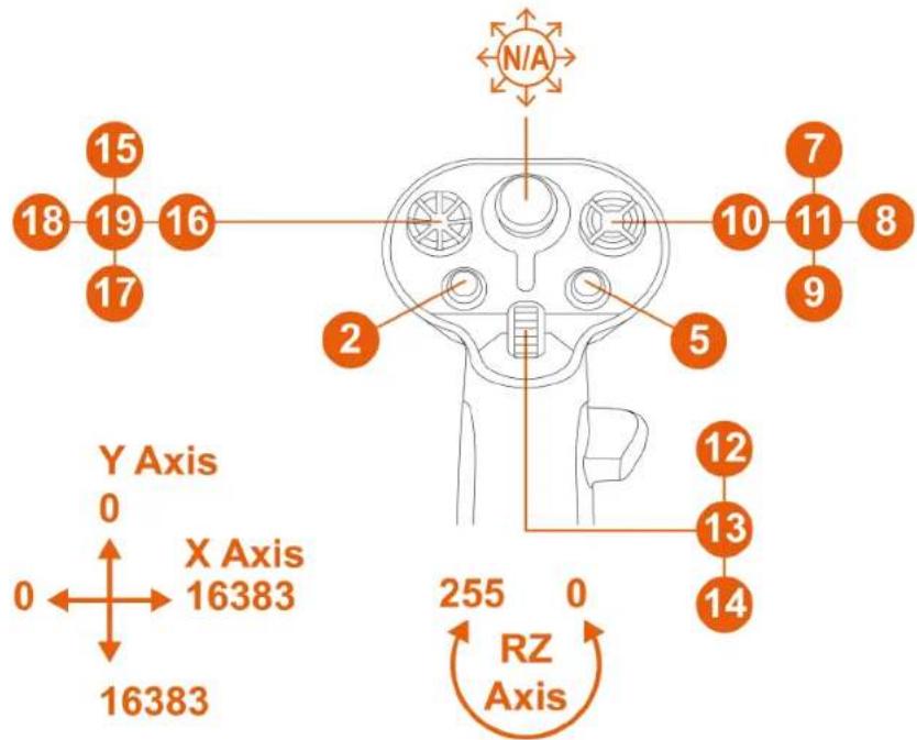 THRUSTMASTER Sol-R 3 AVA Grip Add-On - Linkshänder-Modus mit der AVA\*-Basis - 4