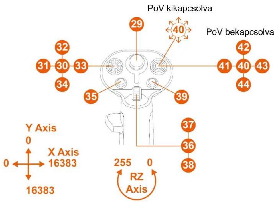 THRUSTMASTER Sol-R 3 AVA Grip Add-On - Jobbkezes mód Sol-R\* alappal - 2