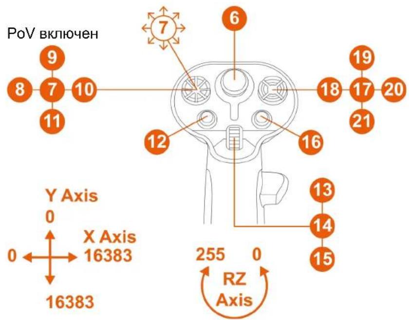 THRUSTMASTER Sol-R 3 AVA Grip Add-On - Режим для левой руки с основанием AVA\* - 2