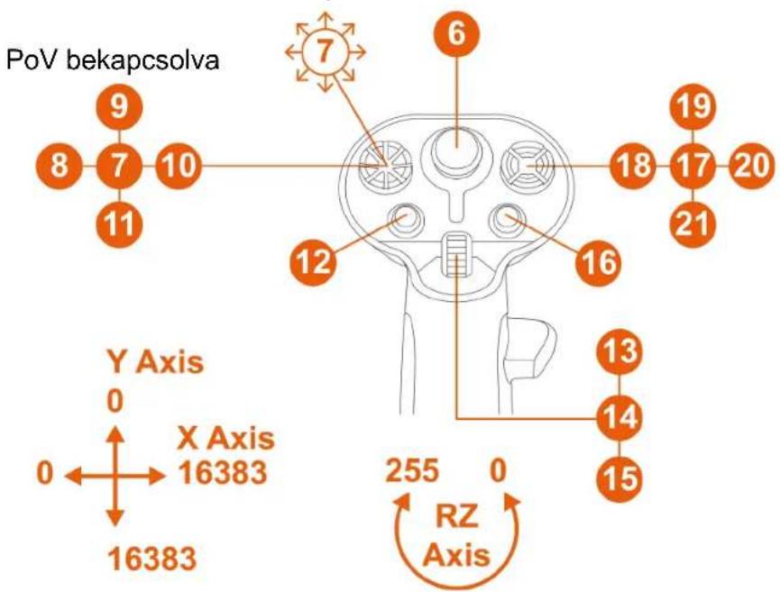 THRUSTMASTER Sol-R 3 AVA Grip Add-On - Balkezes mód AVA\* alappal - 2