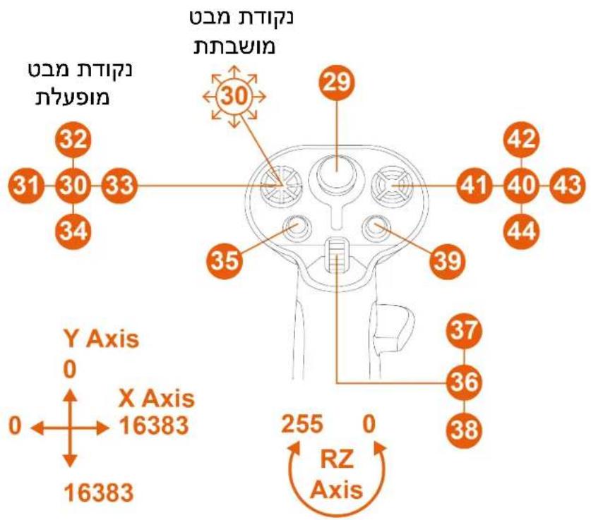 THRUSTMASTER Sol-R 3 AVA Grip Add-On - תְרָה בְּרָה - 6